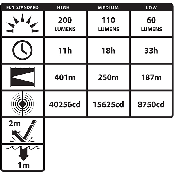 Nightstick Intrinsically Safe Angle Light Specs